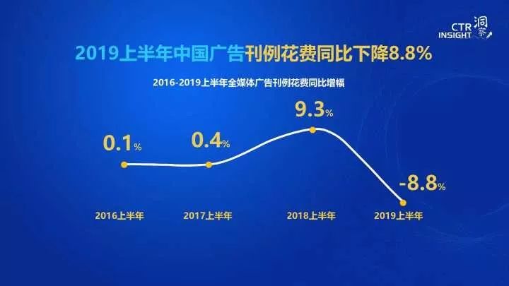 科学分析：知乎、易车网、BOSS直聘、伯爵旅拍广告洗脑的根源