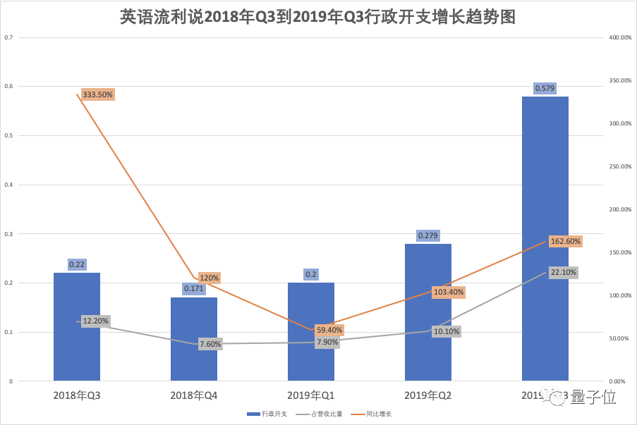 æµå©è¯´æµå¹´ä¸å©ï¼å¸å¼è·å»80%ï¼AIæè²ç¬¬ä¸è¡è¥æ¶èµé±ä»ç¶ä¾èµäººå·¥