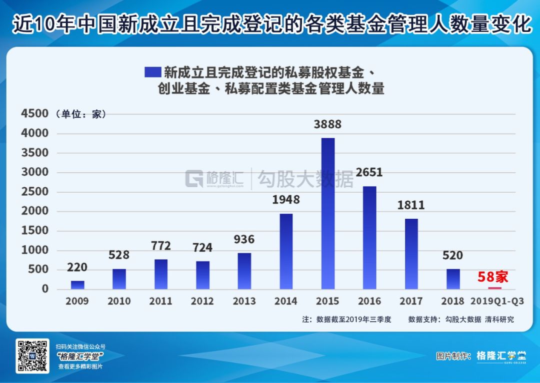 2019年，有些PE与VC已注定找不到接盘侠