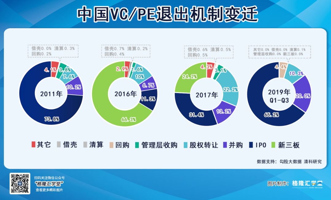 2019年，有些PE与VC已注定找不到接盘侠