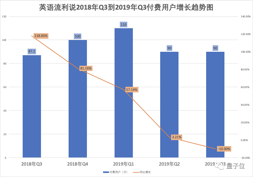 æµå©è¯´æµå¹´ä¸å©ï¼å¸å¼è·å»80%ï¼AIæè²ç¬¬ä¸è¡è¥æ¶èµé±ä»ç¶ä¾èµäººå·¥