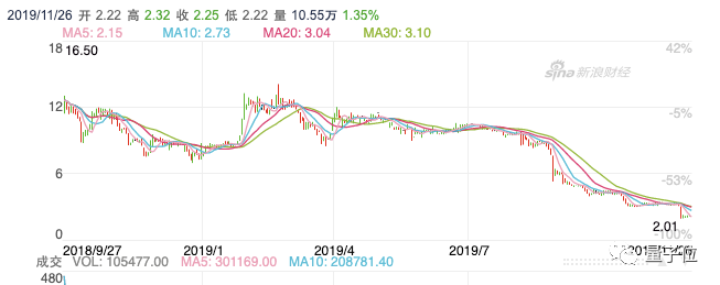 æµå©è¯´æµå¹´ä¸å©ï¼å¸å¼è·å»80%ï¼AIæè²ç¬¬ä¸è¡è¥æ¶èµé±ä»ç¶ä¾èµäººå·¥