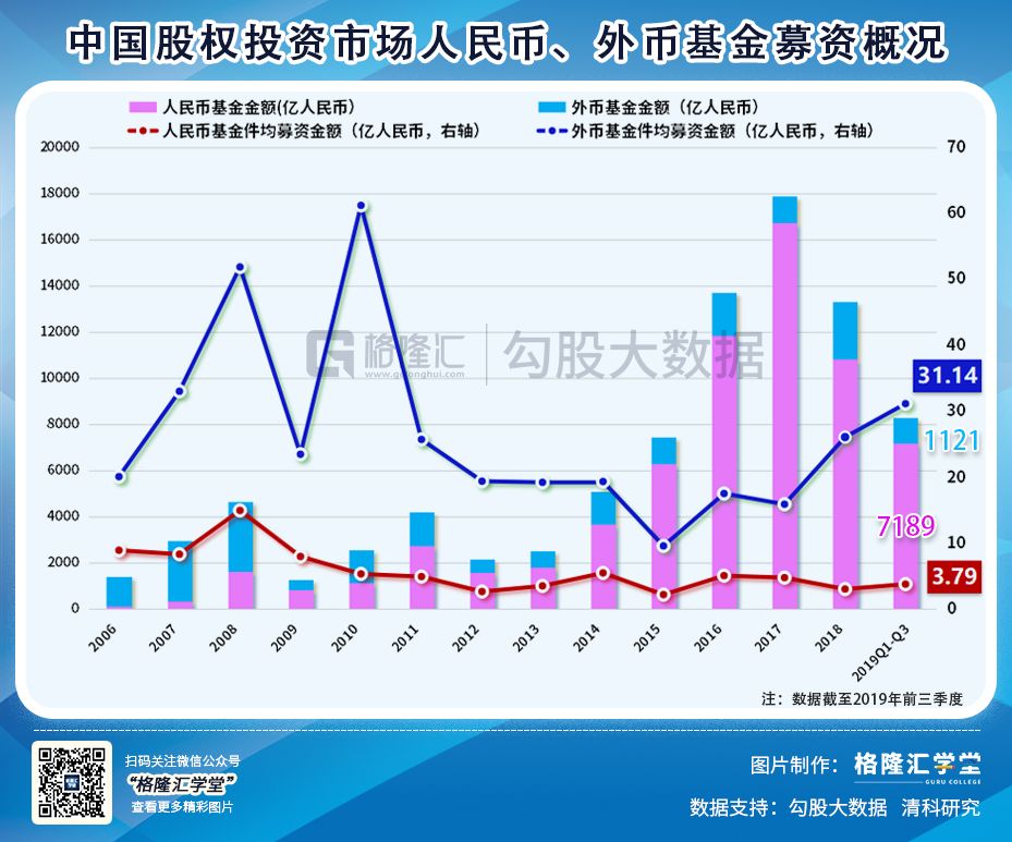 2019年，有些PE与VC已注定找不到接盘侠