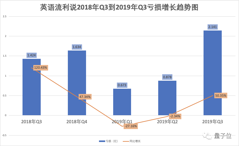 æµå©è¯´æµå¹´ä¸å©ï¼å¸å¼è·å»80%ï¼AIæè²ç¬¬ä¸è¡è¥æ¶èµé±ä»ç¶ä¾èµäººå·¥