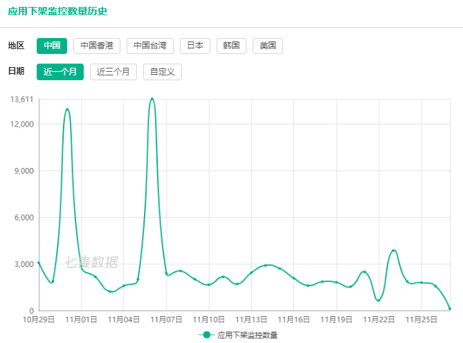 åæ¥ä¸è½½ç ´33wï¼è¹æè¿æ¬¾å·²ç»ä¸æ¶5å¹´çAppï¼æå°æä¸ºâæ¨å¹¿ç¥å¨â