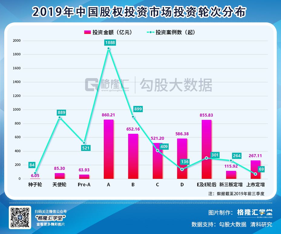 2019年，有些PE与VC已注定找不到接盘侠