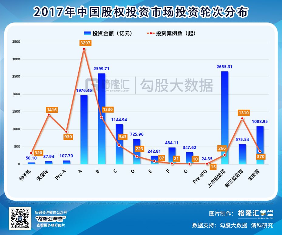 2019年，有些PE与VC已注定找不到接盘侠