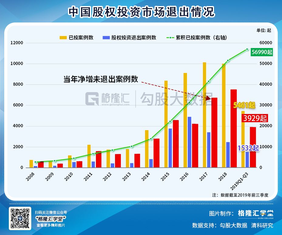 2019年，有些PE与VC已注定找不到接盘侠