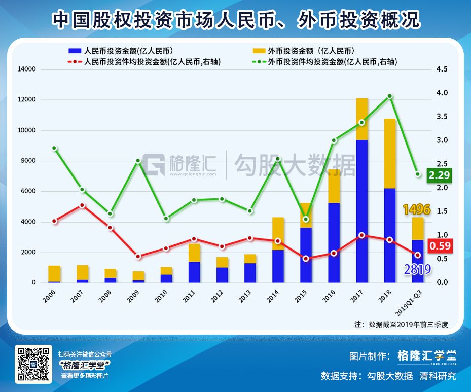 2019年，有些PE与VC已注定找不到接盘侠