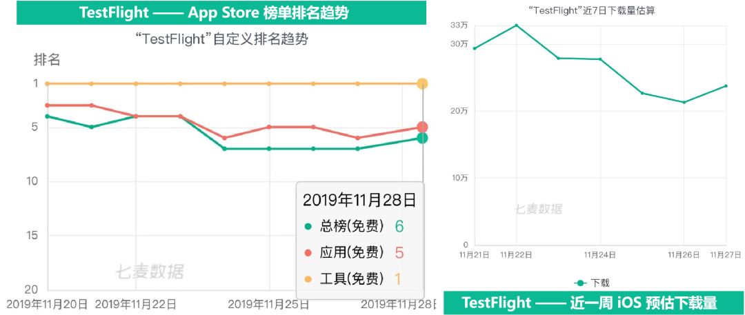 åæ¥ä¸è½½ç ´33wï¼è¹æè¿æ¬¾å·²ç»ä¸æ¶5å¹´çAppï¼æå°æä¸ºâæ¨å¹¿ç¥å¨â