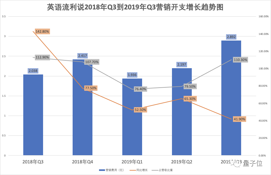 æµå©è¯´æµå¹´ä¸å©ï¼å¸å¼è·å»80%ï¼AIæè²ç¬¬ä¸è¡è¥æ¶èµé±ä»ç¶ä¾èµäººå·¥