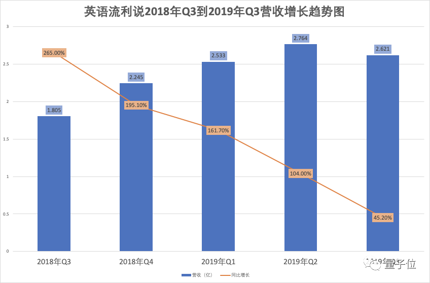 æµå©è¯´æµå¹´ä¸å©ï¼å¸å¼è·å»80%ï¼AIæè²ç¬¬ä¸è¡è¥æ¶èµé±ä»ç¶ä¾èµäººå·¥