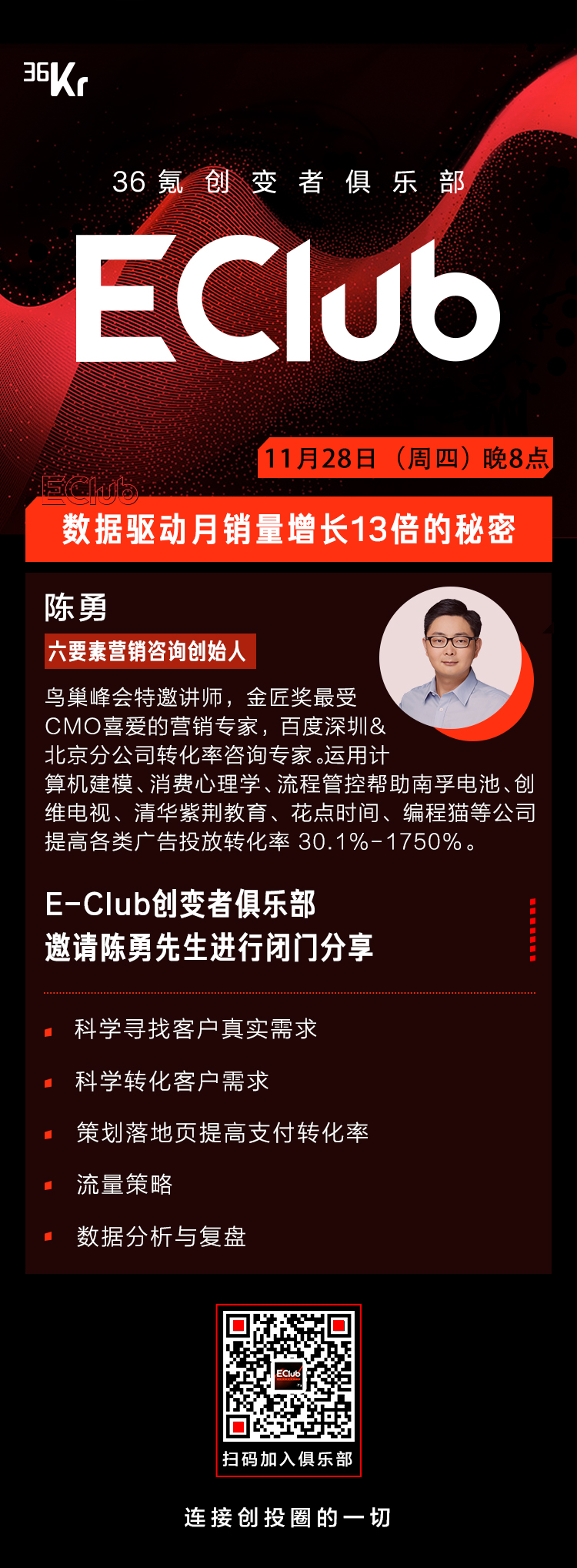 Chen Yong: The secret of data-driven monthly sales growth of 13 times | E-Club Makeover Club closed door sharing