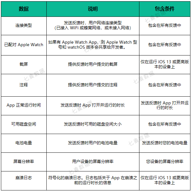 åæ¥ä¸è½½ç ´33wï¼è¹æè¿æ¬¾å·²ç»ä¸æ¶5å¹´çAppï¼æå°æä¸ºâæ¨å¹¿ç¥å¨â