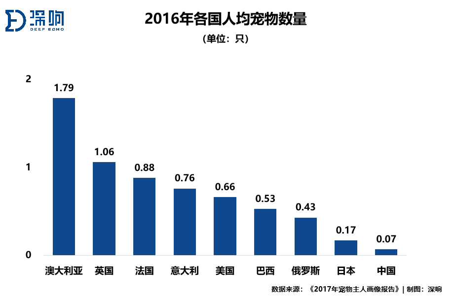 猫奴狗奴的钱这么好赚？2000亿蓝海，宠物市场大揭秘