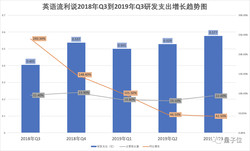 æµå©è¯´æµå¹´ä¸å©ï¼å¸å¼è·å»80%ï¼AIæè²ç¬¬ä¸è¡è¥æ¶èµé±ä»ç¶ä¾èµäººå·¥