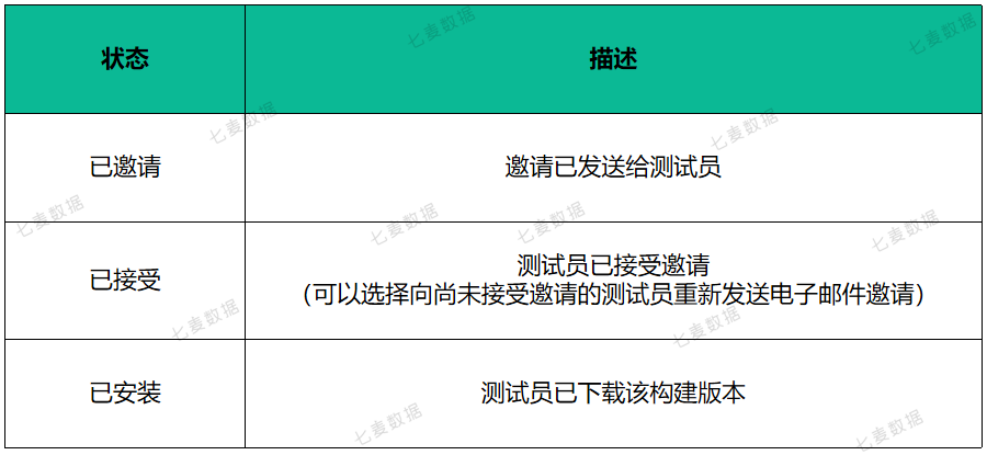 åæ¥ä¸è½½ç ´33wï¼è¹æè¿æ¬¾å·²ç»ä¸æ¶5å¹´çAppï¼æå°æä¸ºâæ¨å¹¿ç¥å¨â