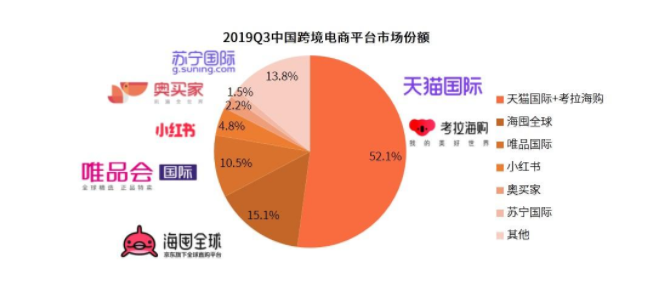 焦点分析丨京东、苏宁黑五重拾“百亿补贴”,拼多多又被抢生意