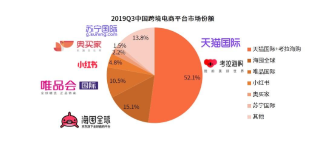 焦点分析丨京东、苏宁黑五重拾“百亿补贴”，拼多多又被抢生意