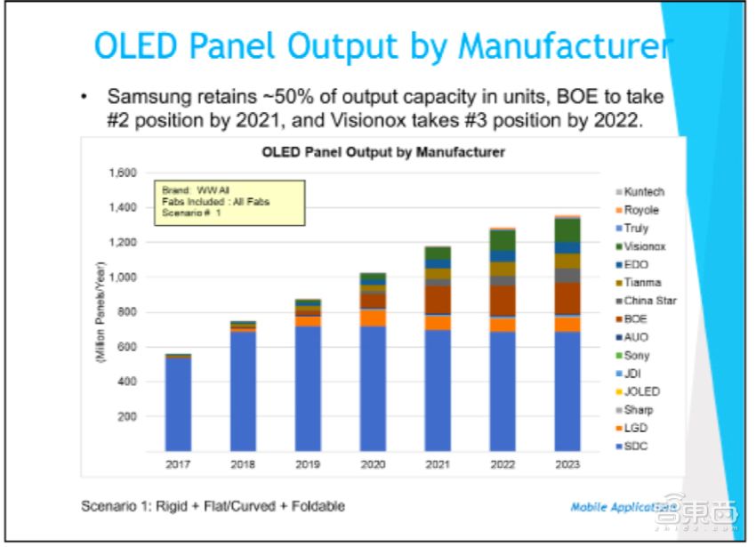 Smartphone screens, who is behind the scenes?