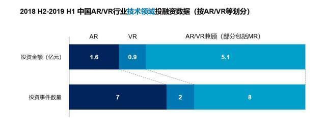 下一个十年，AR眼镜取代不了智能手机