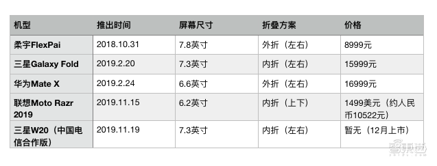 智能手机屏幕江湖，谁是幕后大佬？