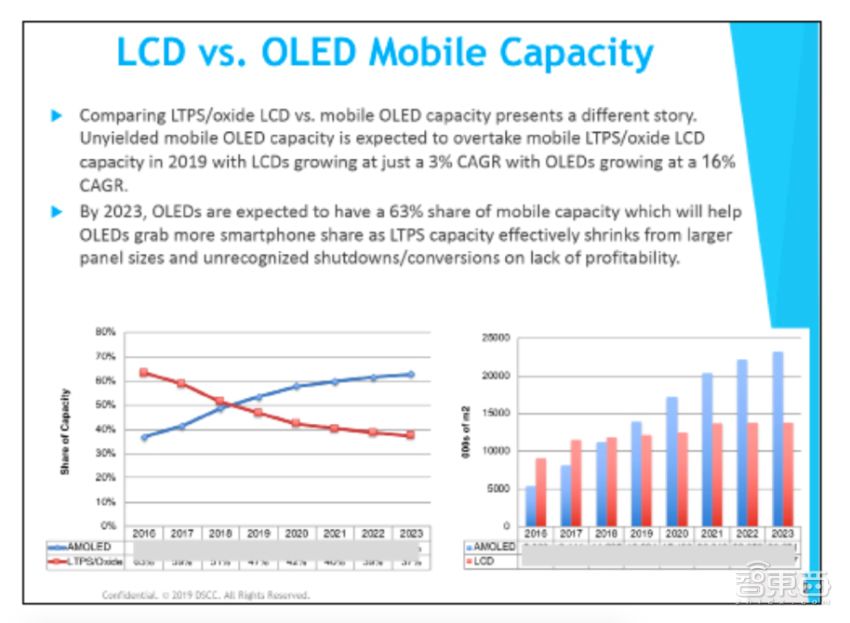 Smartphone screens, who is behind the scenes?