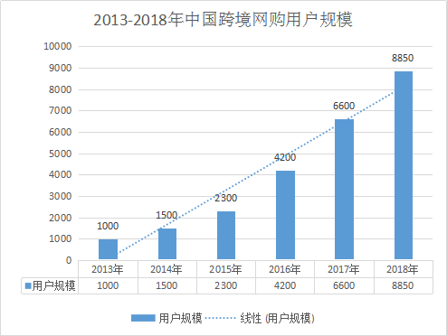 黑五狂欢背后，小众海淘电商何去何从？