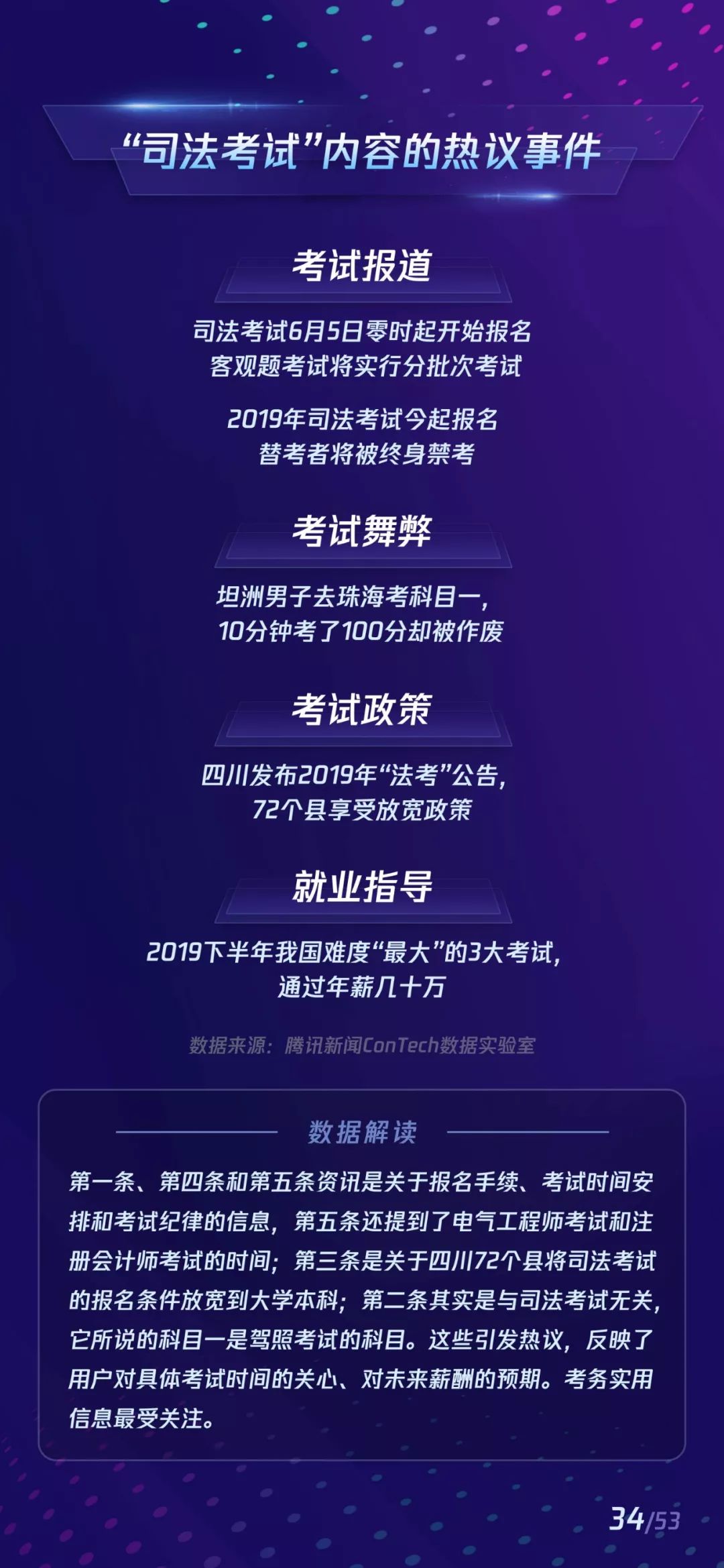 Tencent News ConTech Data Lab releases new education content distribution report for 2019