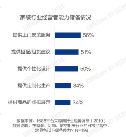 Behind the Internet transformation of home services, Master Wan's thinking and exploration