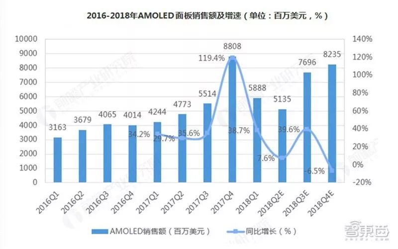 智能手机屏幕江湖，谁是幕后大佬？