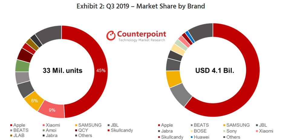 AirPods增产，深度绑定苹果的立讯精密陷入“极乐鸟”困境？
