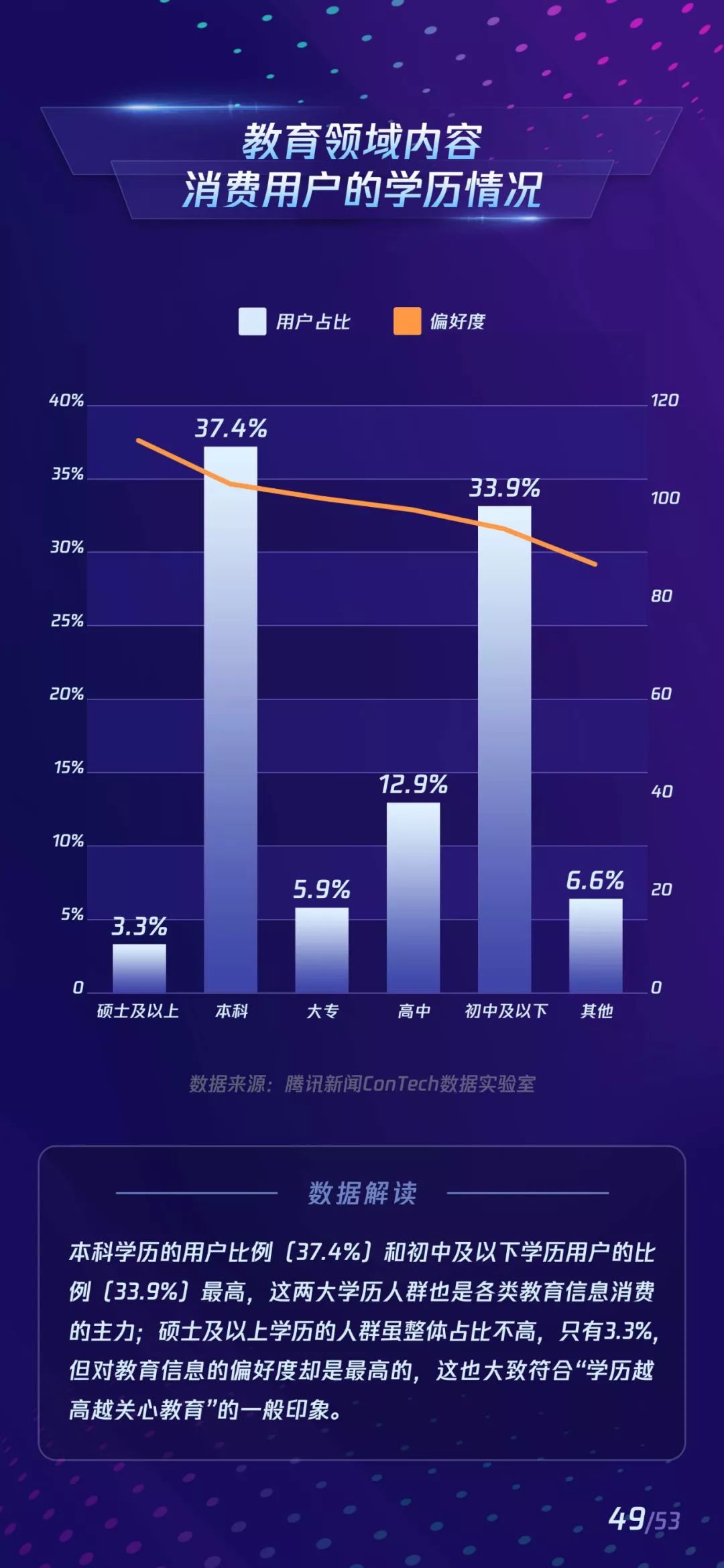 Tencent NewsConTech Data Labs Releases 2019 Educational New Ecological Content Dissemination Report 