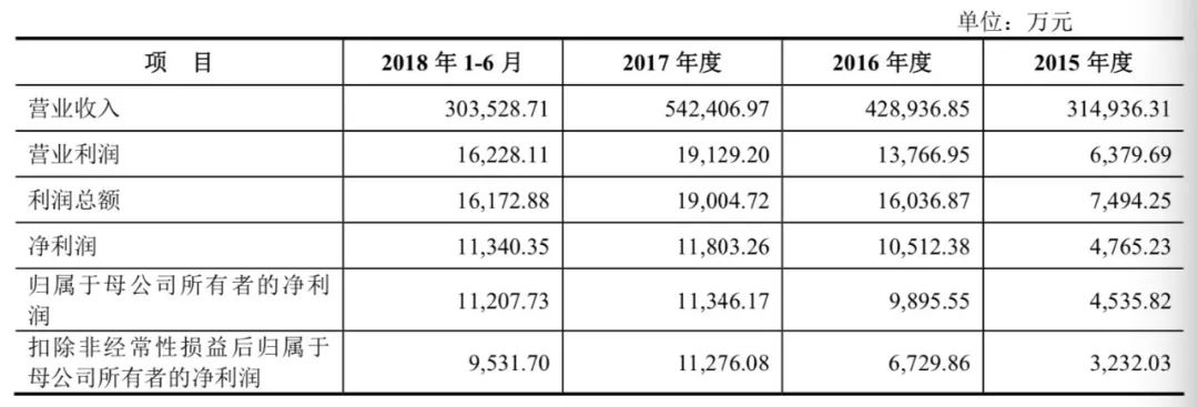 è¯åéºå­æèµäººè·5ååæ¥åèµ2.5äº¿ï¼é«åæ¥çèåæ¯ææ ·çè¿ä½æ¨¡å¼