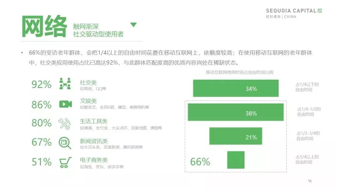 红杉“2019年中国城市养老消费洞察报告”：当银发人群驱动朝阳产业