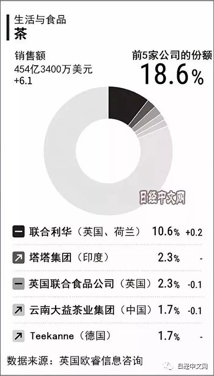 ç«é¡¿çæ¯å¬å¸èåå©åè¢«ä¼ è¦åæè¶ä¸å¡ï¼å¨çä»½é¢ç¬¬ä¸çâè¶å¸å½âæ¯è¿æ ·è½¬åç