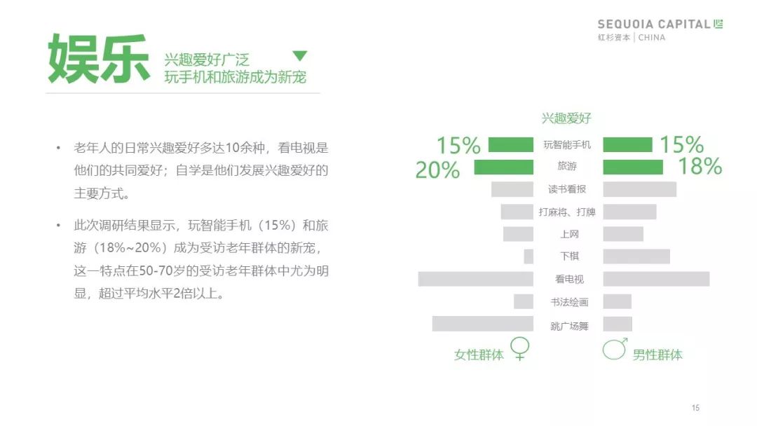 红杉“2019年中国城市养老消费洞察报告”：当银发人群驱动朝阳产业