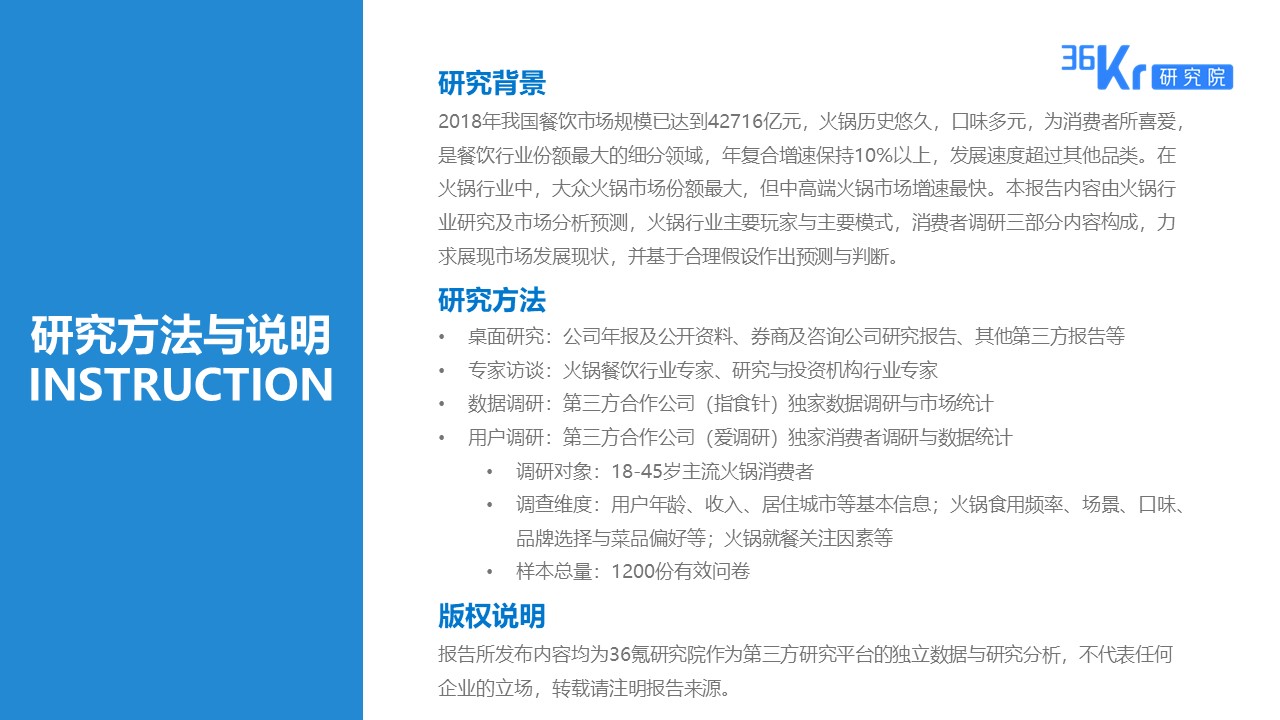 36氪研究 | 火锅行业研究及消费者调研报告