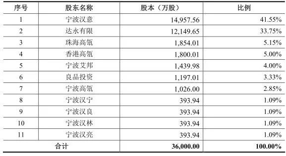 è¯åéºå­æèµäººè·5ååæ¥åèµ2.5äº¿ï¼é«åæ¥çèåæ¯ææ ·çè¿ä½æ¨¡å¼