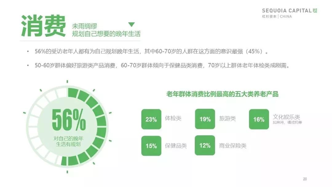 红杉“2019年中国城市养老消费洞察报告”：当银发人群驱动朝阳产业