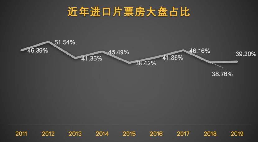 倒计时一个月，2019年内地影市还有哪些KPI没有完成