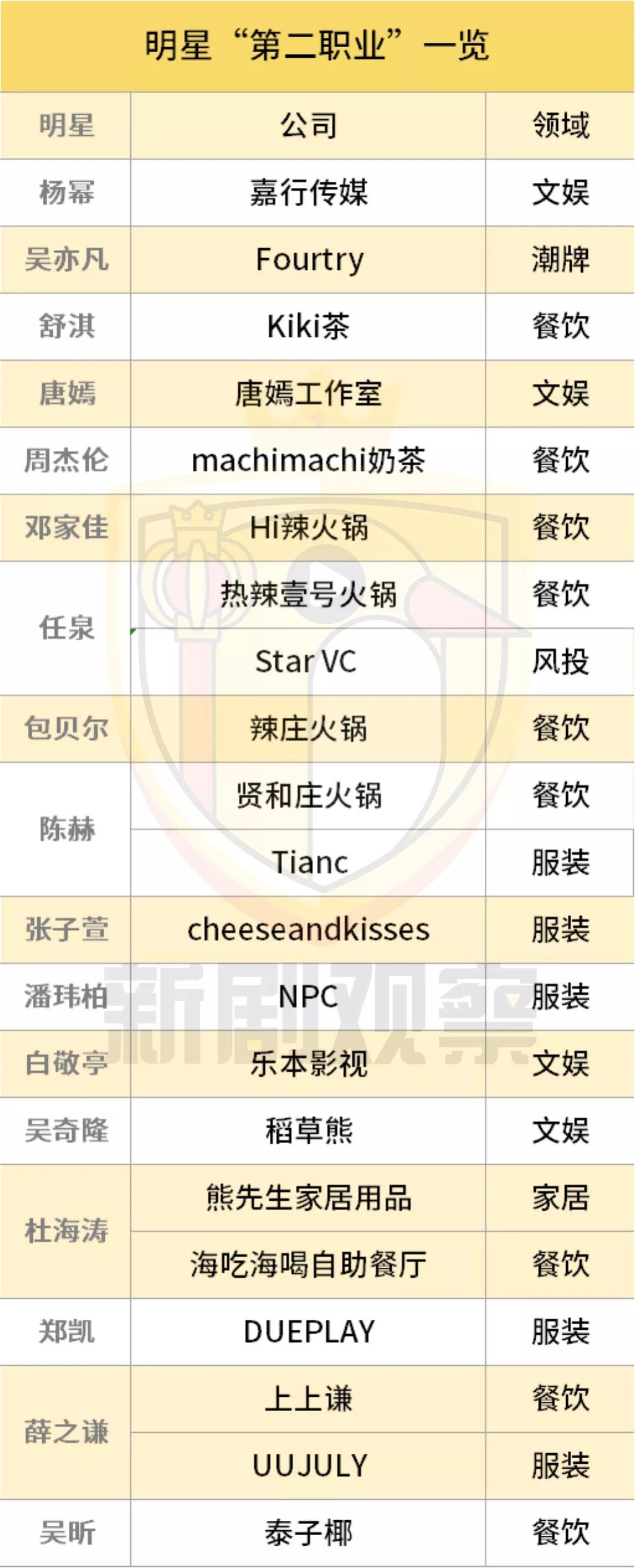 ææè§£éâç¬¬äºæ¶å¥âï¼æ½®åºãé¤é¥®ãç­¾èºäººææä½³éæ©