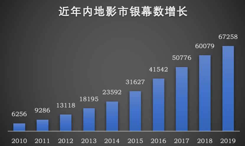 倒计时一个月，2019年内地影市还有哪些KPI没有完成