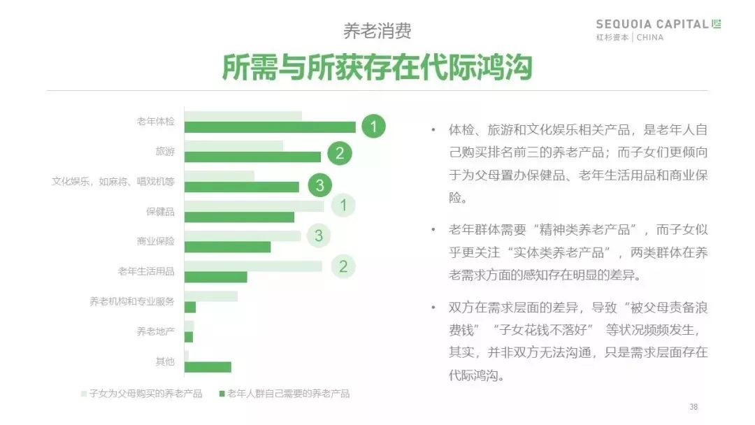 红杉“2019年中国城市养老消费洞察报告”：当银发人群驱动朝阳产业