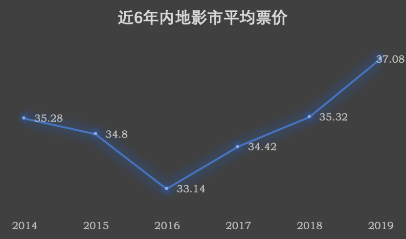 倒计时一个月，2019年内地影市还有哪些KPI没有完成