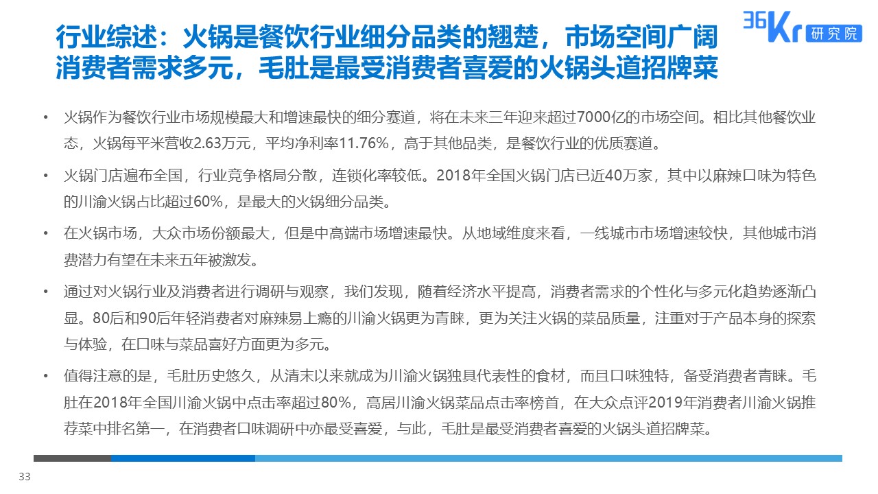 36氪研究 | 火锅行业研究及消费者调研报告