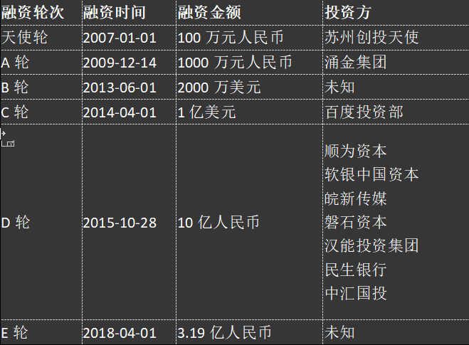 沪江身陷对赌协议： 三大约定条条都是“催命符”