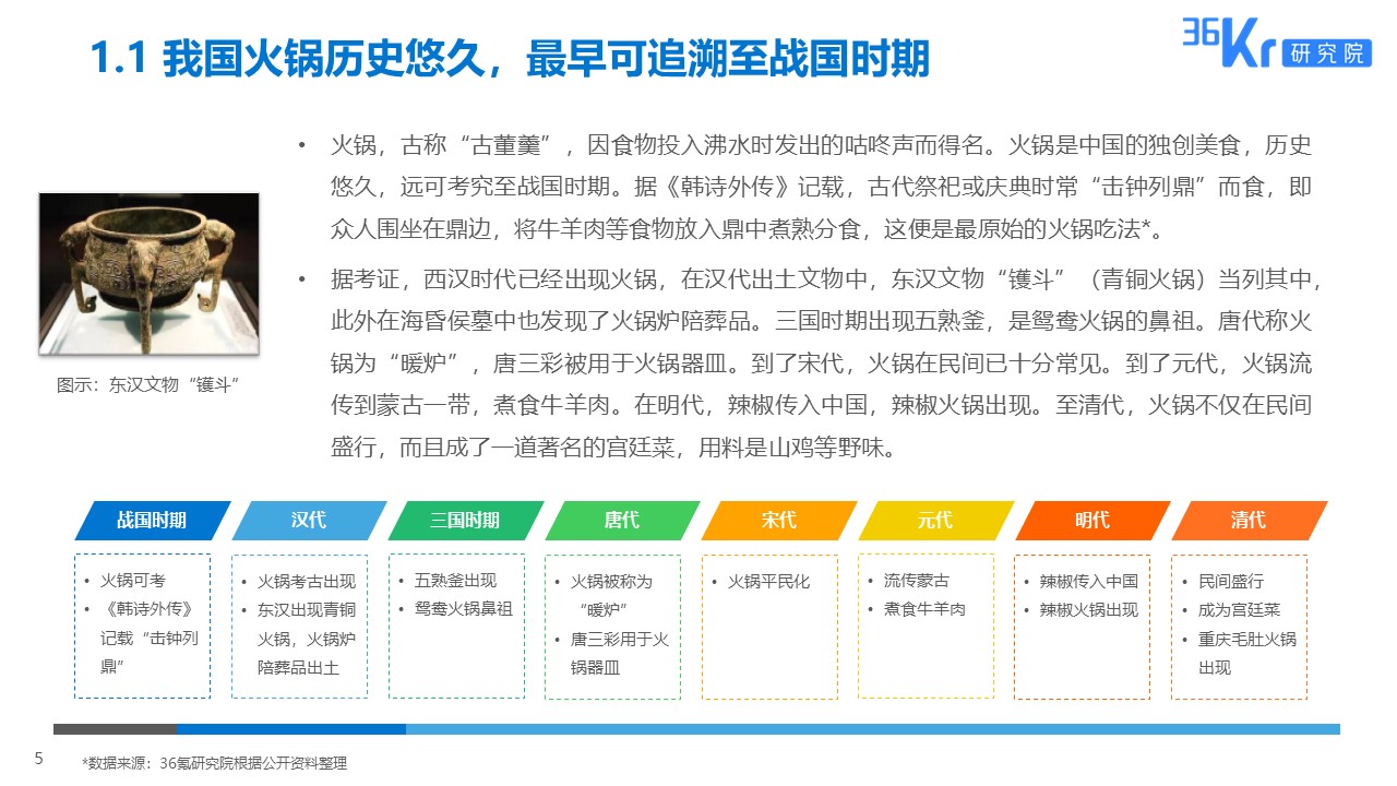 36氪研究 | 火锅行业研究及消费者调研报告