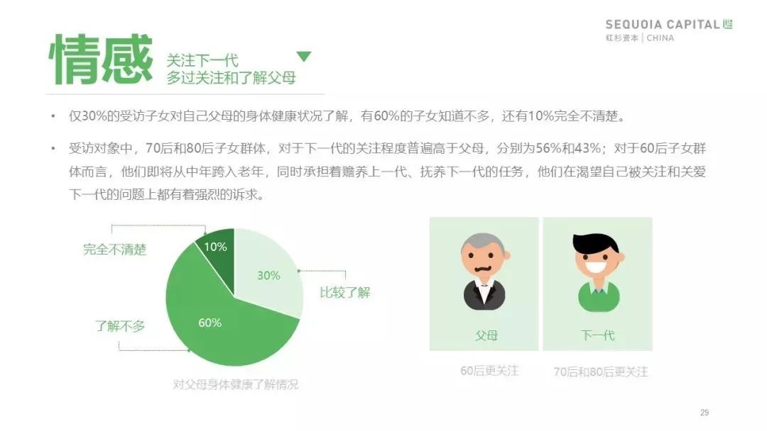 红杉“2019年中国城市养老消费洞察报告”：当银发人群驱动朝阳产业