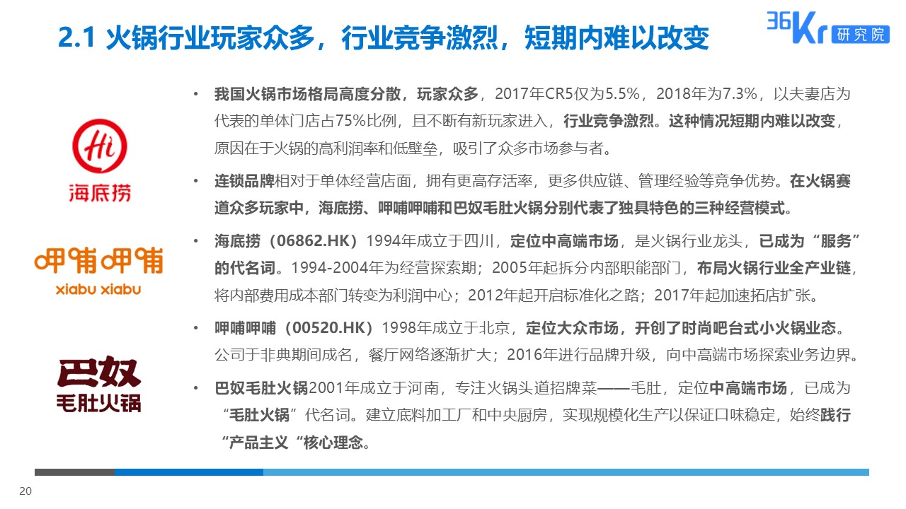 36氪研究 | 火锅行业研究及消费者调研报告